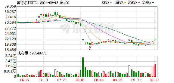 K图 INTC_0