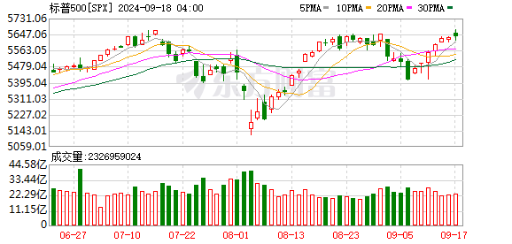 K图 SPX_0