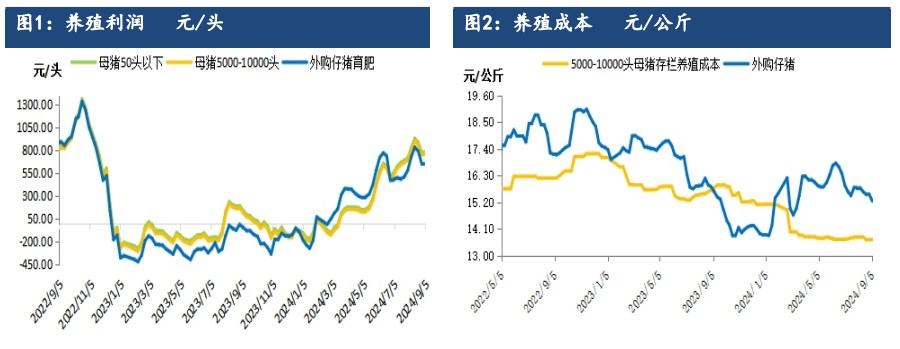 关联品种生猪所属公司：建信期货