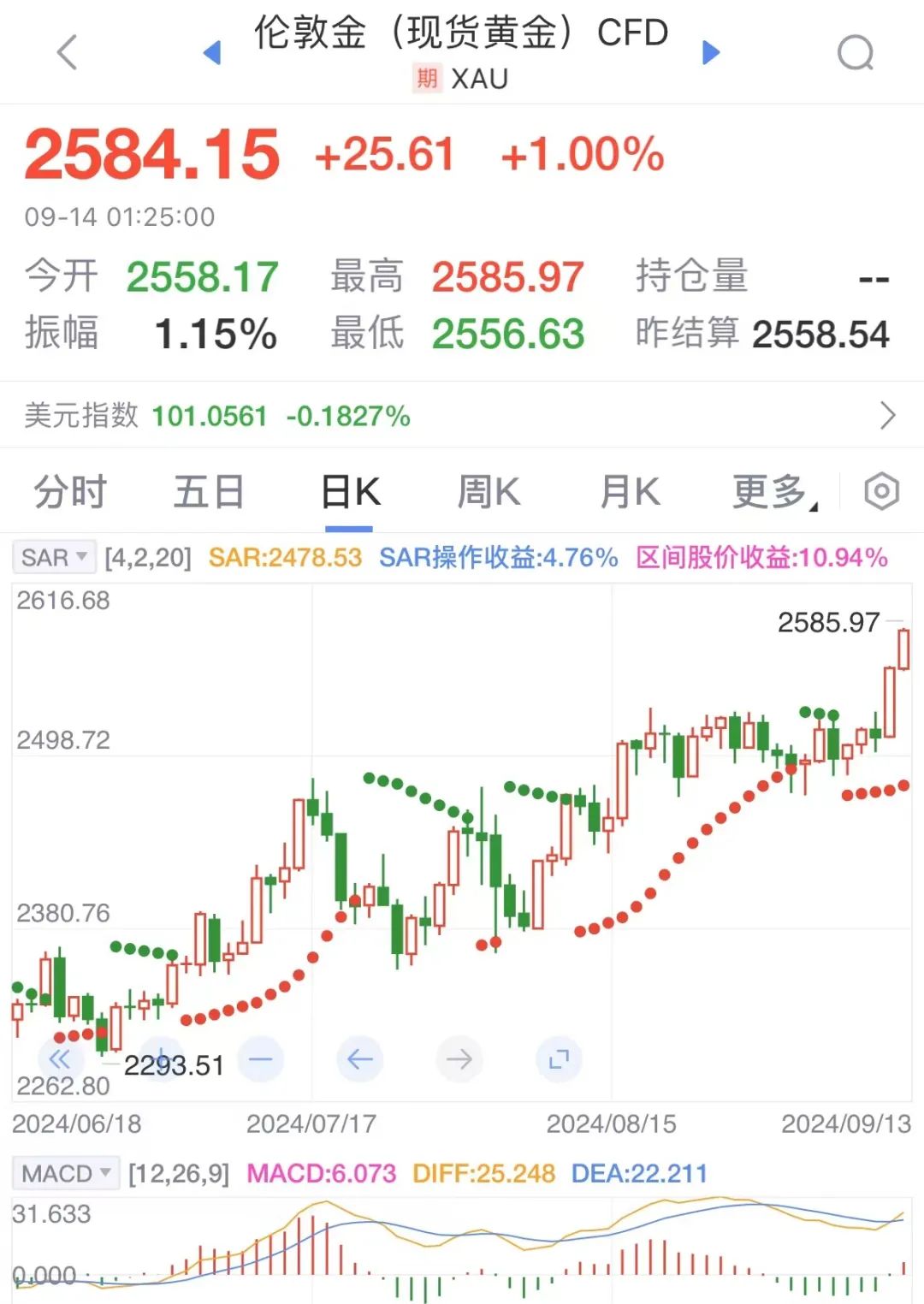 数据来源:新浪财经