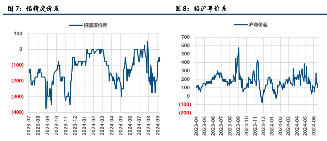 (来源：中信建投期货)