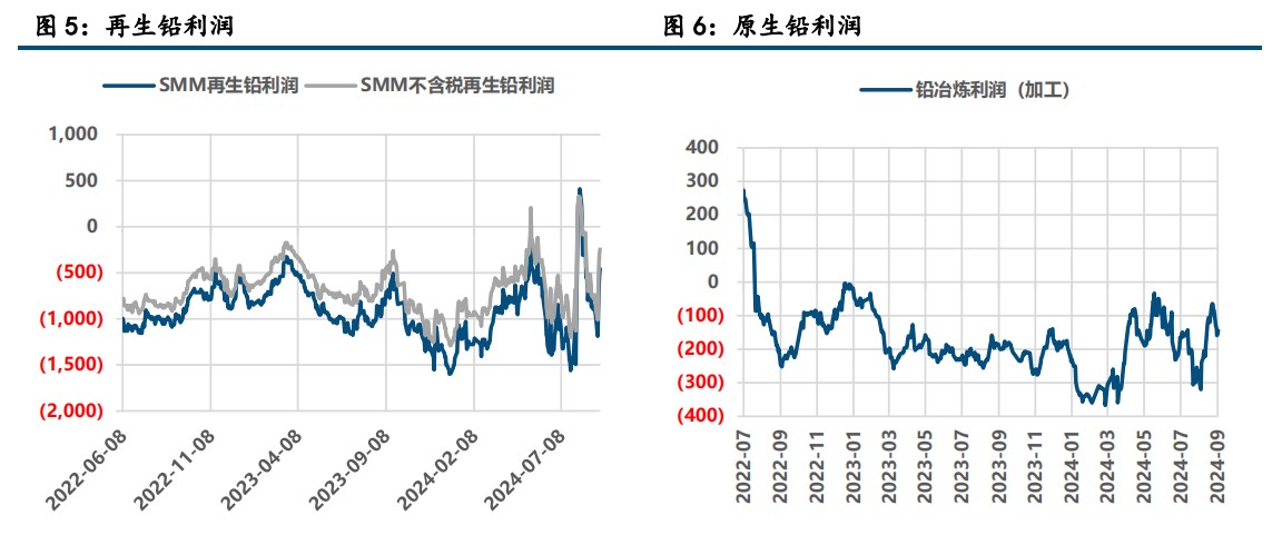 (来源：中信建投期货)