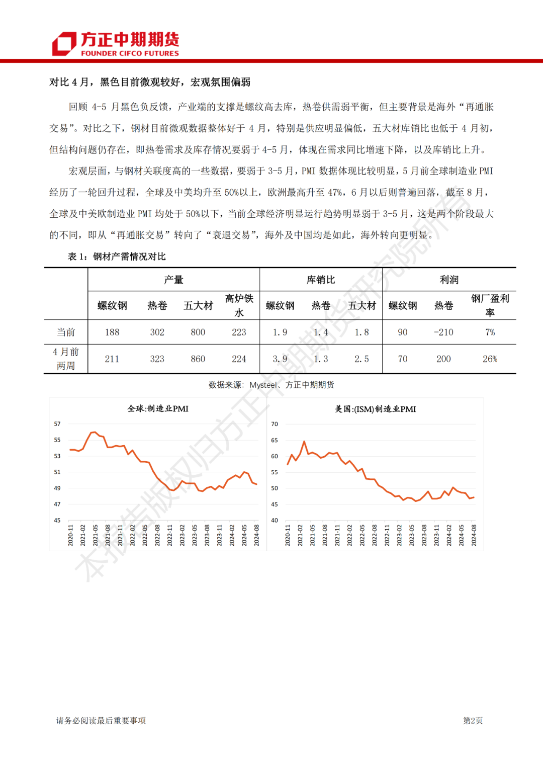 免责声明