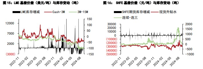 关联品种沪铝沪铅所属公司：五矿期货