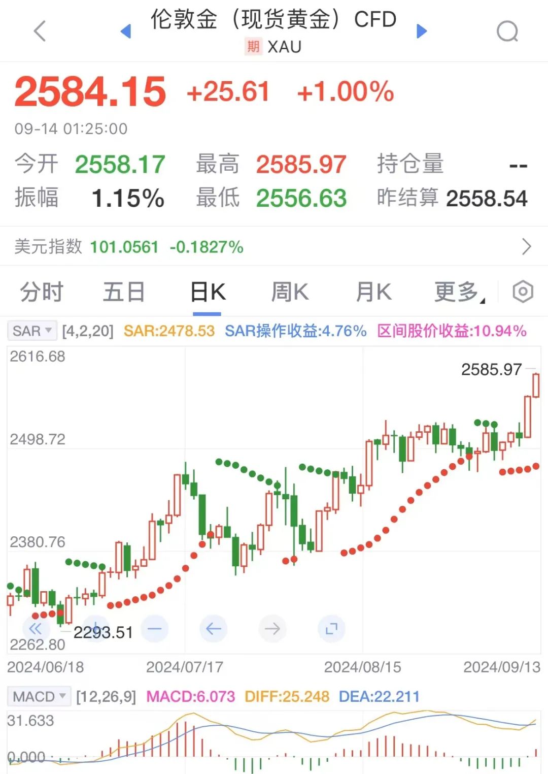 数据来源：新浪财经