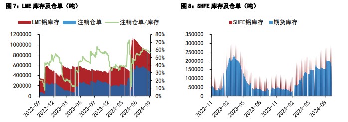 关联品种沪铝沪铅所属公司：五矿期货