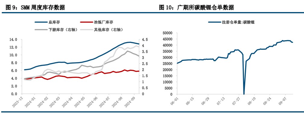 (来源：中信建投期货)