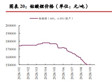 所属公司：光大期货