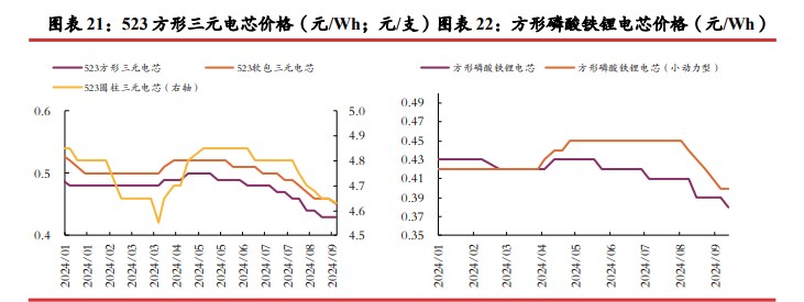 所属公司：光大期货