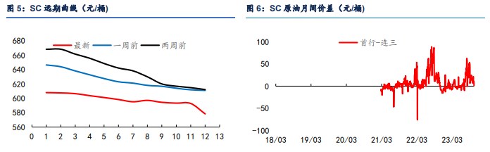 关联品种原油所属公司：信达期货