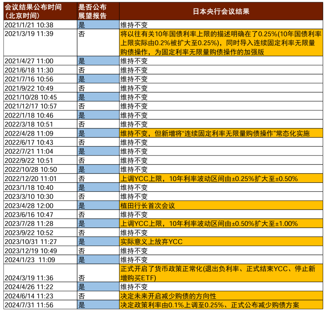资料来源：日本央行，彭博资讯，中金公司研究部