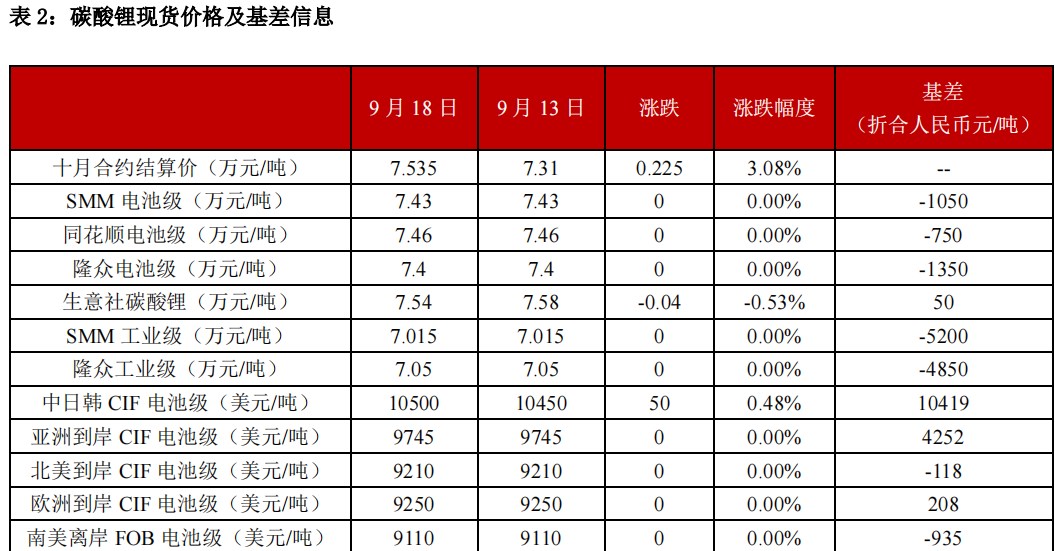 (来源：中信建投期货)