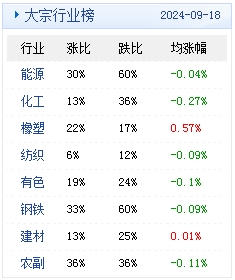 　　(文章来源：生意社)