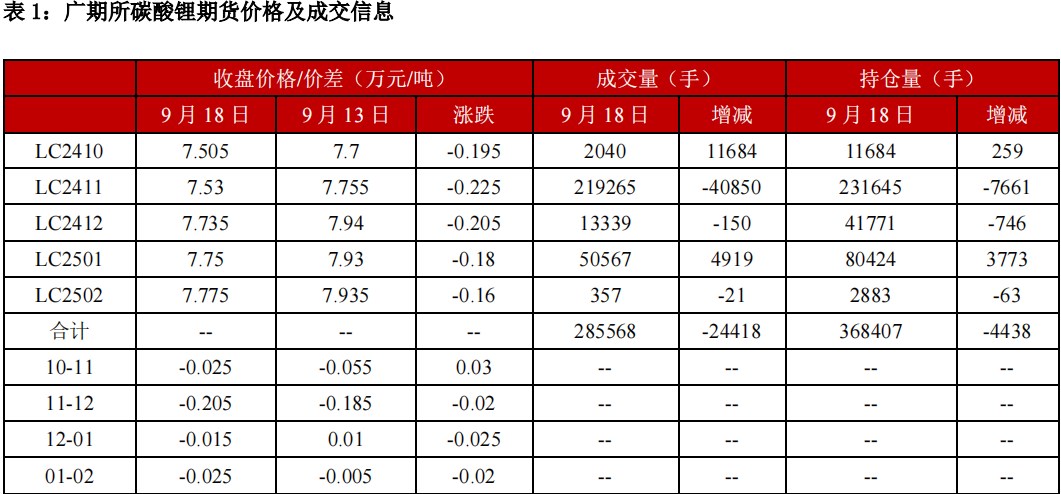 (来源：中信建投期货)