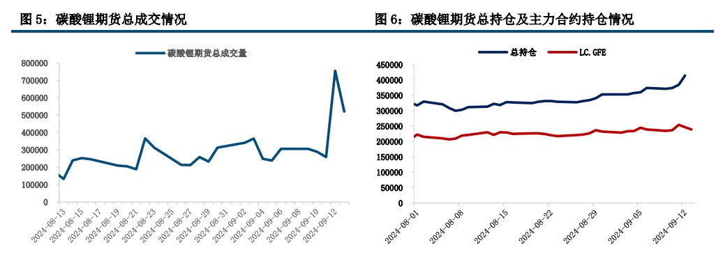 (来源：中信建投期货)