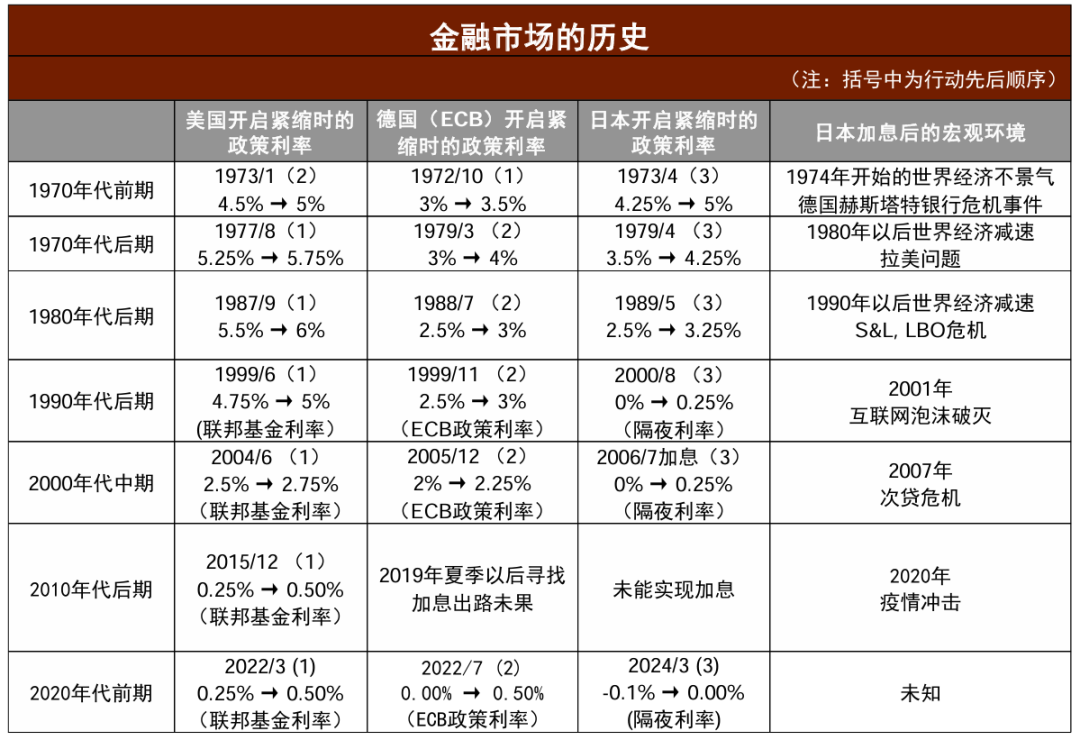 资料来源：彭博资讯，中金公司研究部