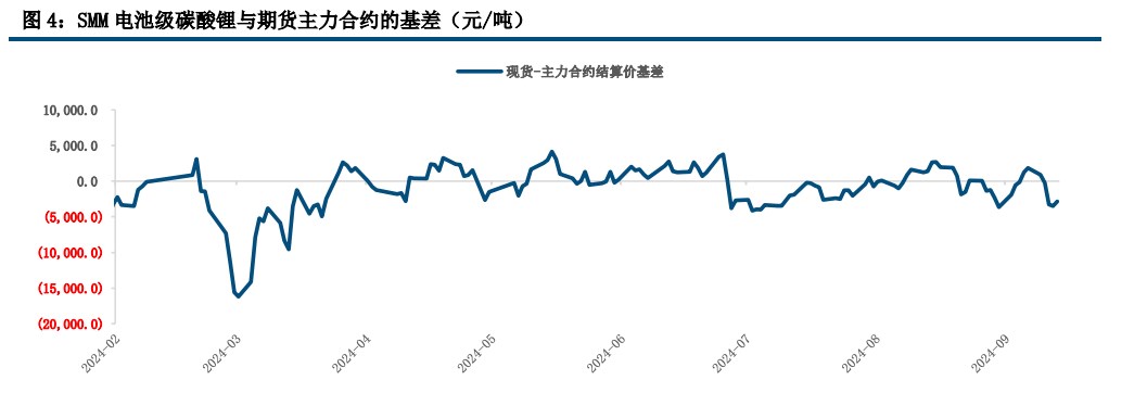 (来源：中信建投期货)