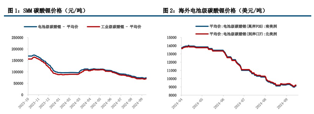 (来源：中信建投期货)