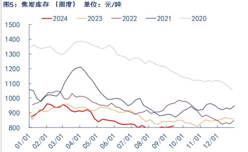 关联品种焦炭所属公司：物产中大期货