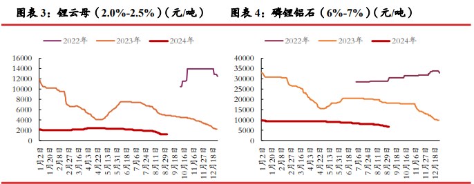 所属公司：光大期货