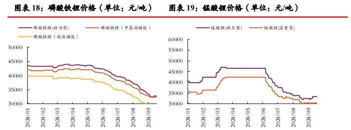 所属公司：光大期货