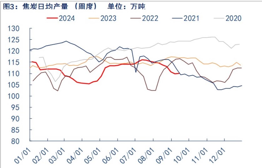 关联品种焦炭所属公司：物产中大期货