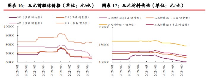 所属公司：光大期货