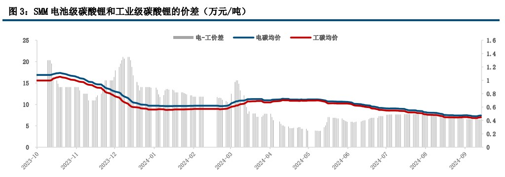 (来源：中信建投期货)