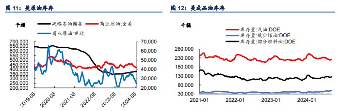 关联品种原油所属公司：信达期货