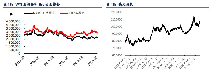 关联品种原油所属公司：信达期货