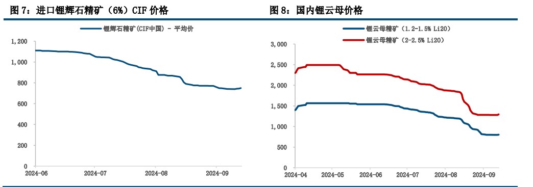 (来源：中信建投期货)