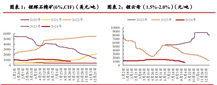 所属公司：光大期货