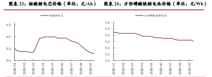 所属公司：光大期货