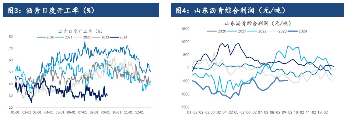 关联品种沥青所属公司：建信期货