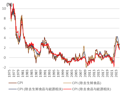 资料来源：日本总务省统计局，中金公司研究部