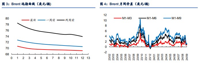 关联品种原油所属公司：信达期货