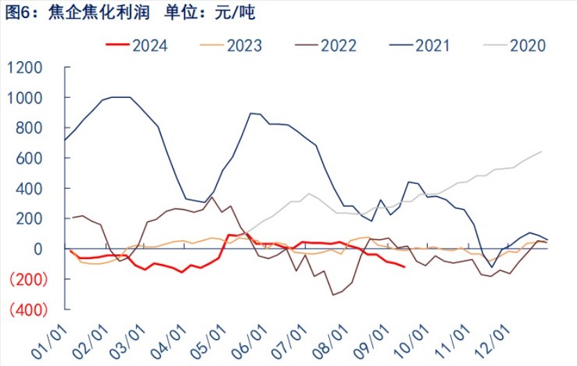 关联品种焦炭所属公司：物产中大期货