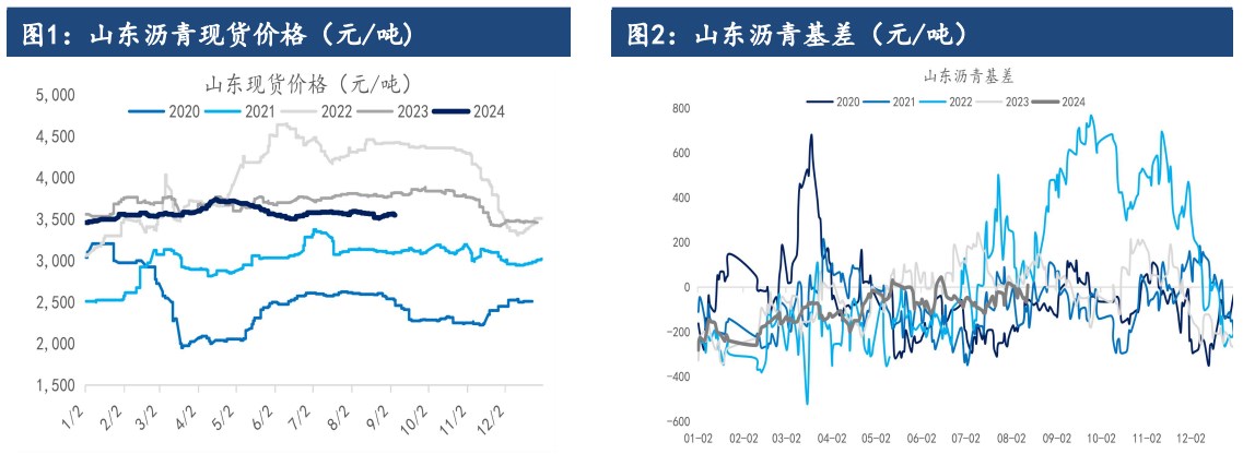 关联品种沥青所属公司：建信期货