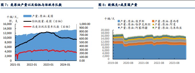 关联品种原油所属公司：信达期货