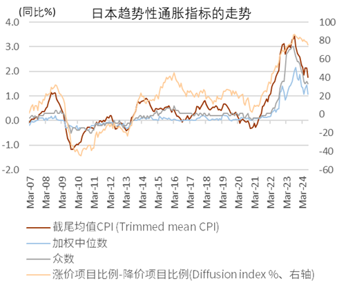 资料来源：日本央行，中金公司研究部