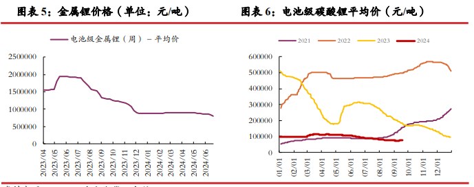 所属公司：光大期货