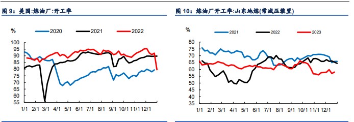 关联品种原油所属公司：信达期货