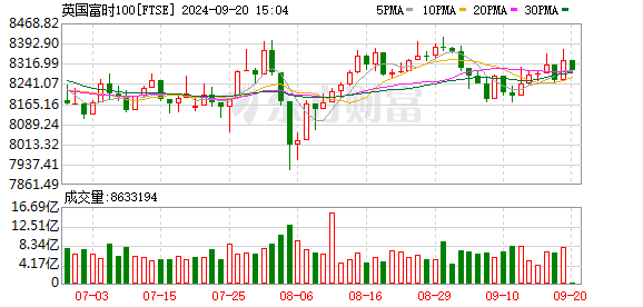 K图 FTSE_0