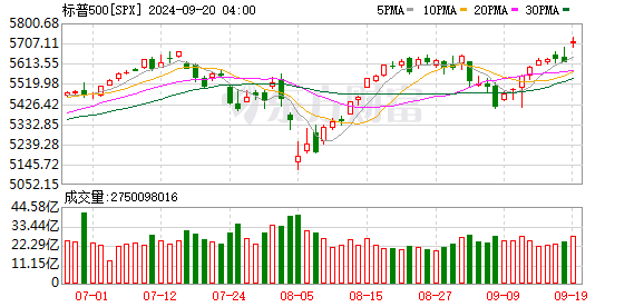 K图 SPX_0