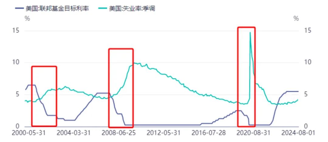 数据来源:同花顺