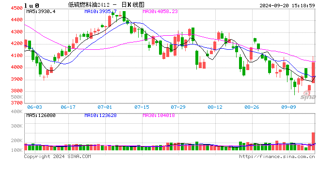 行情图