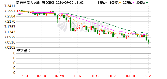 K图 USDCNH_0