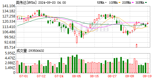 K图 NVDA_0