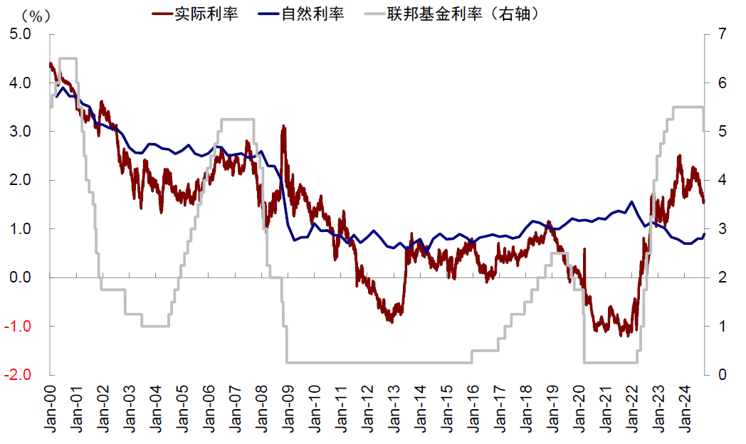 资料来源：Bloomberg，中金公司研究部