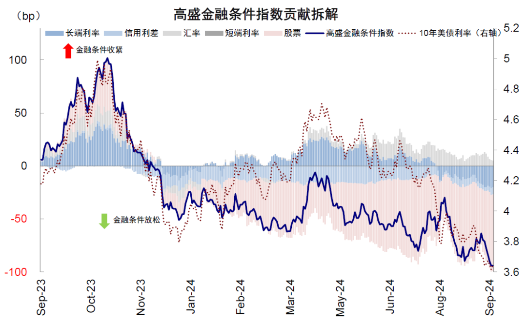 资料来源：Bloomberg，中金公司研究部